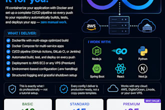 create dockerfile docker compose and github actions ci cd