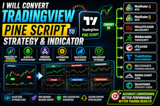 convert tradingview pine script indicator strategy to mt4 mt5 ninjatrader code