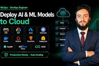 deploy ai ml models to AWS, gcp or azure