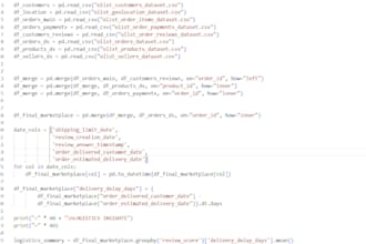 do data cleaning, excel data cleansing, and formatting