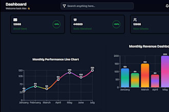 build a responsive fullstack saas application