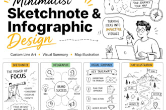 draw line art minimalist doodle sketchnote infographic, map visual summary,