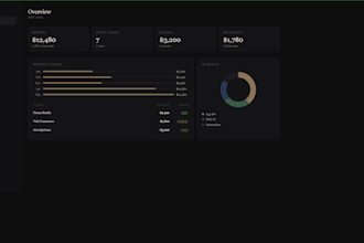 design a custom UI for your app, dashboard, or landing page