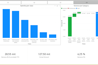 do financial planning, cost analysis and KPI dashboards