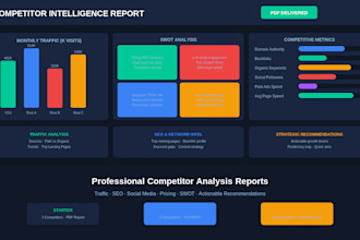 research your competitors and deliver a detailed analysis report
