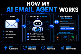 build an ai email automation and customer support agent with openclaw