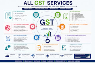 ensure your gst concerns are resolved