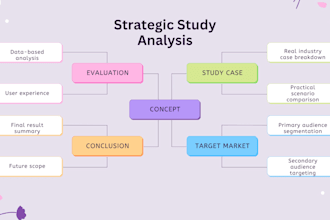 design professional mind maps, infographics, and flowcharts