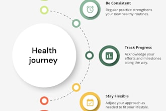 build a professional timeline or steps infographic