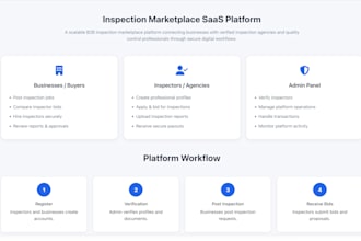build a scalable saas dashboard with backend apis