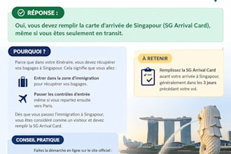 design a custom itinerary for southeast asia in french