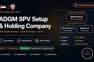 adgm spv setup, adgm holding company and uae holding structure
