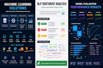 do machine learning data science and nlp projects