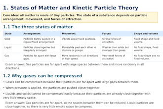 create study notes for igcse and ib subjects
