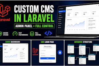 develop custom cms website using laravel for your business