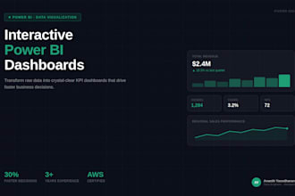 design interactive power bi dashboards for business insights