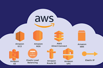 manage cloud platfrom like aws