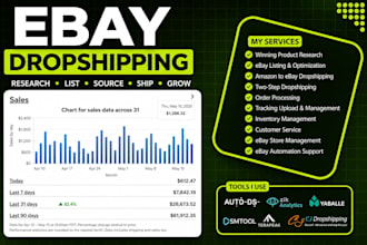 do ebay dropshipping ,2 step dropshipping and generate profit within 30 days