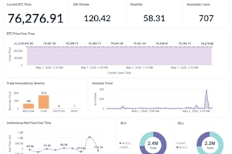 build a snowflake data pipeline with dbt for your business