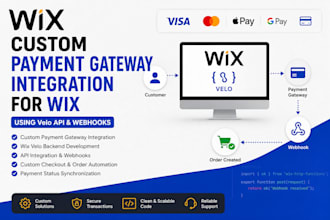 integrate any payment gateway into wix