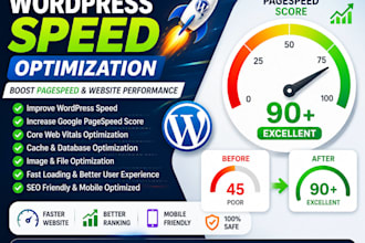 wordpress speed and pagespeed