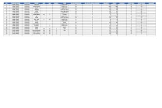 handle excel inventory and data management
