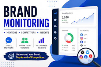 do brand monitoring social listening and competitor tracking