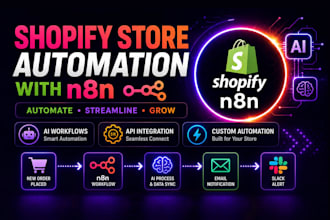 create n8n shopify automation workflow and woocommerce ebay api integration