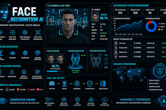 build face recognition and attendance tracking system
