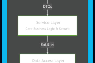 build a secure java spring boot API or microservice