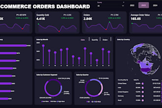 create professional power bi dashboards and reports