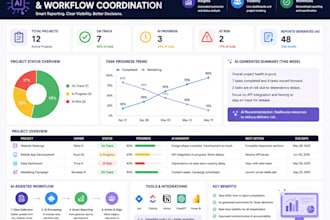 manage your project workflow and agile sprint coordination