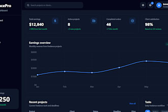 build a modern react admin dashboard UI