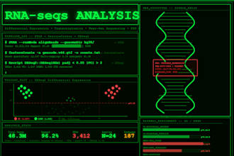 perform rna seq differential expression and pathway enrichment analysis