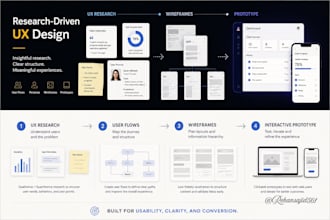 do user experience research wireframes prototypes and user focused UI UX design