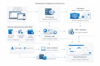 build a multi agent ai system for your business