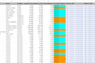build an ecommerce price comparison and price monitoring tool