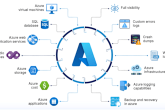 manage azure portal and virtual machine