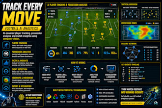 develop computer vision and ai systems for football and soccer analysis