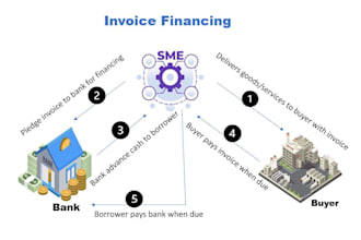 do import invoice , export invoices, proforma invoice