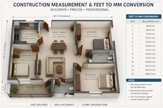 provide construction measurement and feet to mm conversion