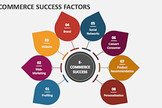 design sales and ecommerce powerpoint presentation slides for marketing agencies