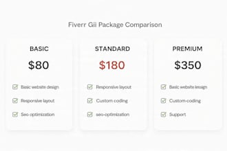 create a fast responsive wordpress website and online store