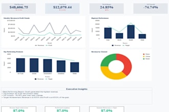 make executive KPI dashboard and business reporting