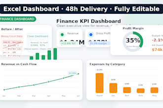 turn your messy excel data into a clean executive dashboard