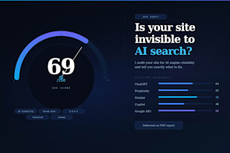 audit your website for ai search visibility and GEO citability
