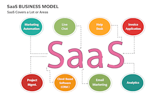 design saas and tech marketing presentation slides on powerpoint and keynote
