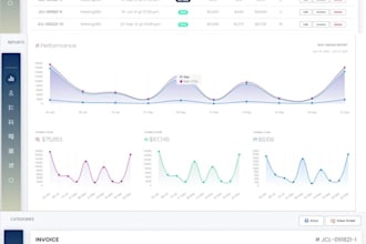 be full stack web developer for website development