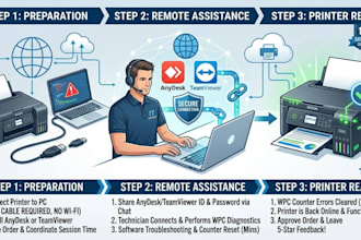 provide remote IT support for epson printer waste ink pad errors
