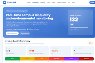 build a professional streamlit or dash dashboard